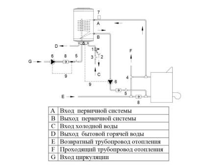 Бойлер косвенного нагрева Hajdu AQ IND 100FC E