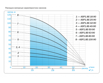 Насос скважинный Aquario ASP1,8E-100-90 (P) с плавным пуском