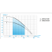 Насос скважинный Aquario ASP1С-70-90 (P) с плавным пуском