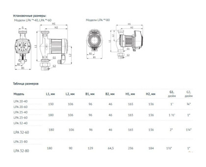 Насос циркуляционный UNIPUMP LPA 32-80