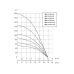 Погружной насос БЦП 3,5-0,5-50 (370 Вт,1 м) ном Q1,8 м³/ч-50