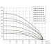 Погружной насос БЦП 3,5-0,5-50 (370 Вт,1 м) ном Q1,8 м³/ч-50
