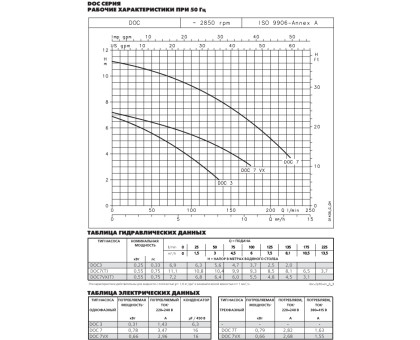 Насос LOWARA DOC7/A 0,55 KW 220 V