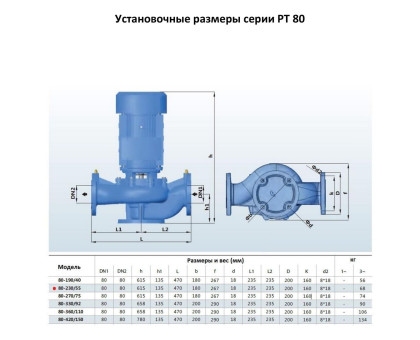 Циркуляционный насос In-Line PURITY PT 80-230/55