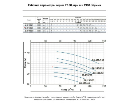 Циркуляционный насос In-Line PURITY PT 80-270/75