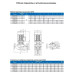 Циркуляционный насос In-Line PURITY PTD 40-20/2