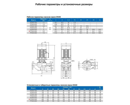 Циркуляционный насос In-Line PURITY PTD 40-36/2