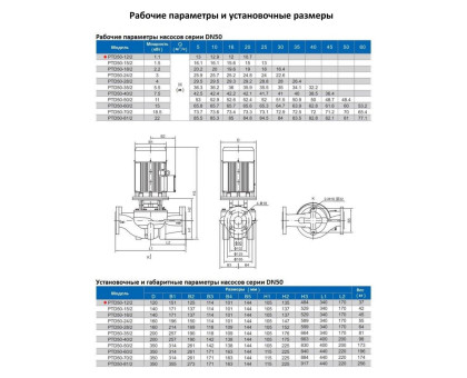 Циркуляционный насос In-Line PURITY PTD 50-12/2