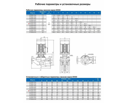 Циркуляционный насос In-Line PURITY PTD 50-35/2