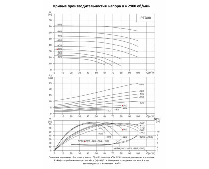 Циркуляционный насос In-Line PURITY PTD 80-28/2