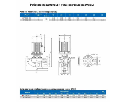 Циркуляционный насос In-Line PURITY PTD 80-40/2