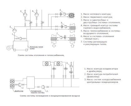 Циркуляционный насос Shinhoo Basic 25-20