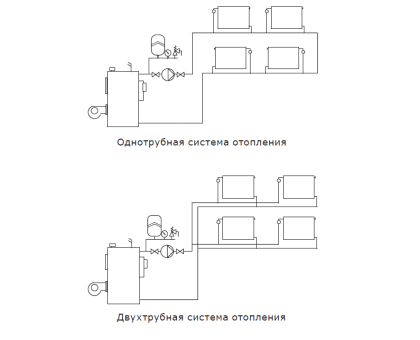 Циркуляционный насос Shinhoo Basic S 32-6S