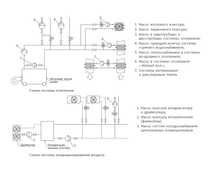 Циркуляционный насос Shinhoo Mega 32-8