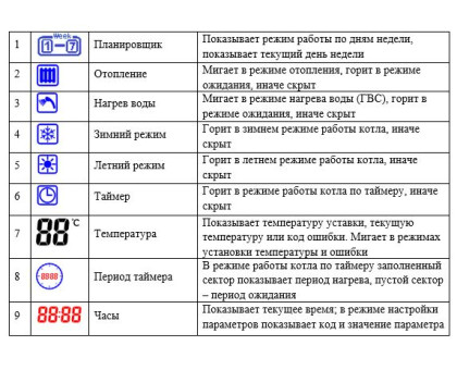 Газовый напольный одноконтурный котел AXIS SMART 07 кВт