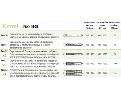 Стальной панельный радиатор Kermi FKO 12-500-1400