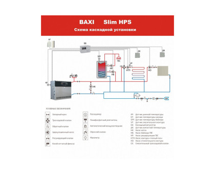 Газовый котел Baxi SLIM HPS 1,110