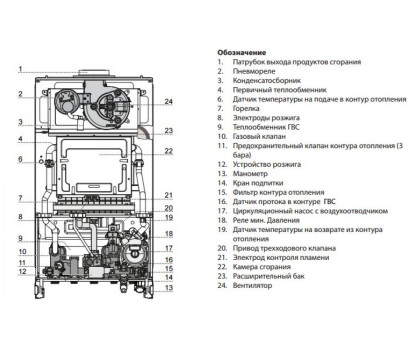 Настенный газовый двухконтурный котёл Ariston CARES X 24 FF NG