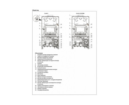 Настенный газовый двухконтурный котёл Ariston CLAS X 24 CF NG