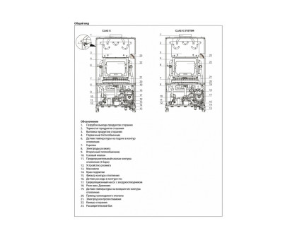 Настенный газовый одноконтурный котёл Ariston CLAS X SYSTEM 28 FF NG