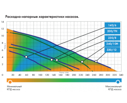 Фекальный насос Джилекс Фекальник 200/7 Н