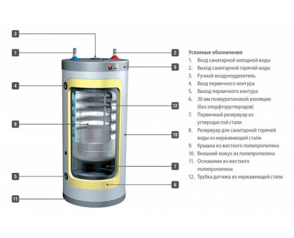 ACV Comfort 240 Бойлер косвенного нагрева из нержавеющей стали (настен/напол)