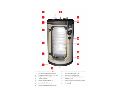 ACV Smart Line STD 100 Бойлер косвенного нагрева из нержавеющей стали (настен/напол)