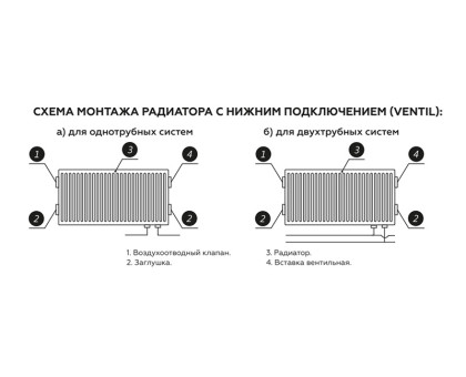 Стальной панельный радиатор Rommer Ventil 22x500x1500