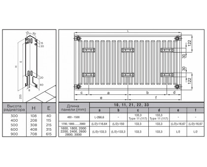 Стальной панельный радиатор Rommer Ventil 22x500x700