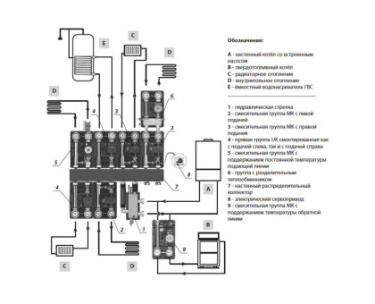 Meibes Насосная группа MK 1" с насосом Grundfos UPS 25-60 (подача справа) ME 66831.40 RU