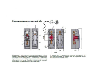 Meibes Насосная группа V-UK без смесителя, с насосом Wilo Stratos Para 25/1-7 1? ME 66813.31 WI