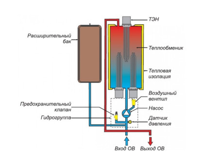 Protherm Скат 24 КE/ 14