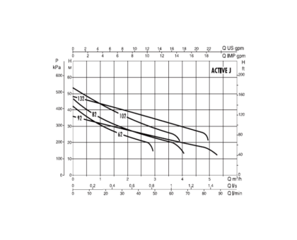 Станция насосная ACTIVE J 132 M DAB 102690050