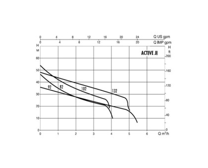 Станция насосная ACTIVE JI 112 M DAB 102690230