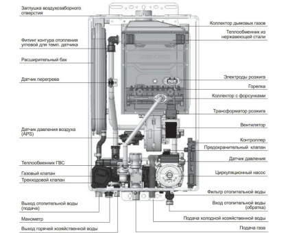 Газовый двухконтурный котел Navien Deluxe S -13k