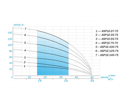 Насос скважинный Aquario ASP1Е-35-75 (кабель 20м)