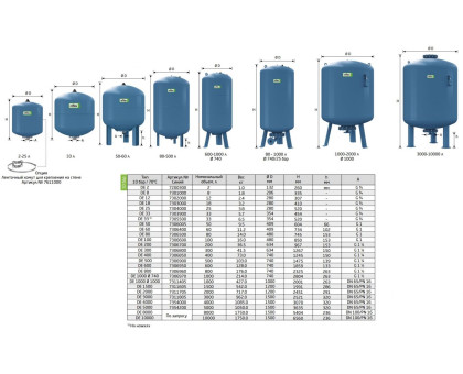 Reflex DE 600 PN10 гидроаккумулятор для систем водоснабжения