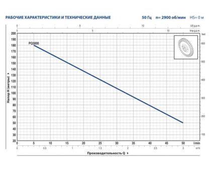 Насос вихревой Pedrollo PQ 3000